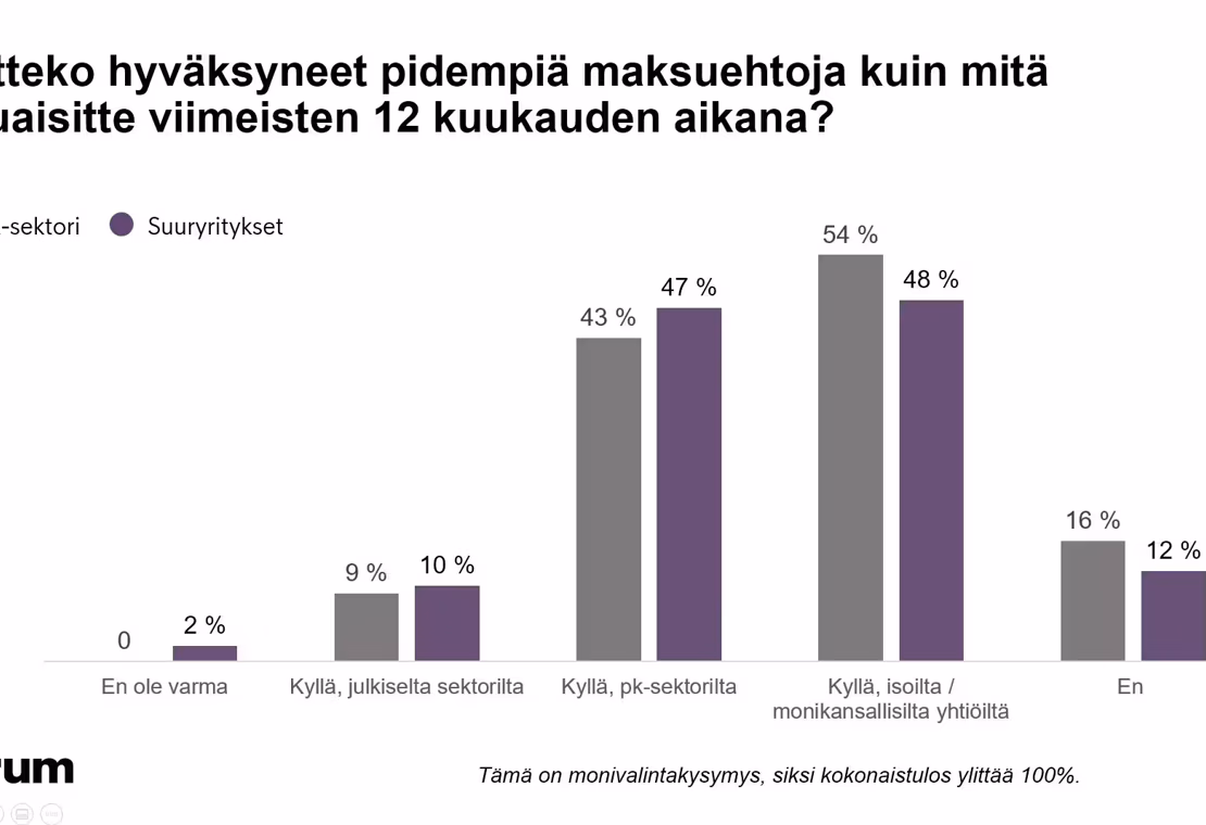 Pk-yritysten valtit ja vaarat: digiloikkaa ja pitkiä maksuehtoja