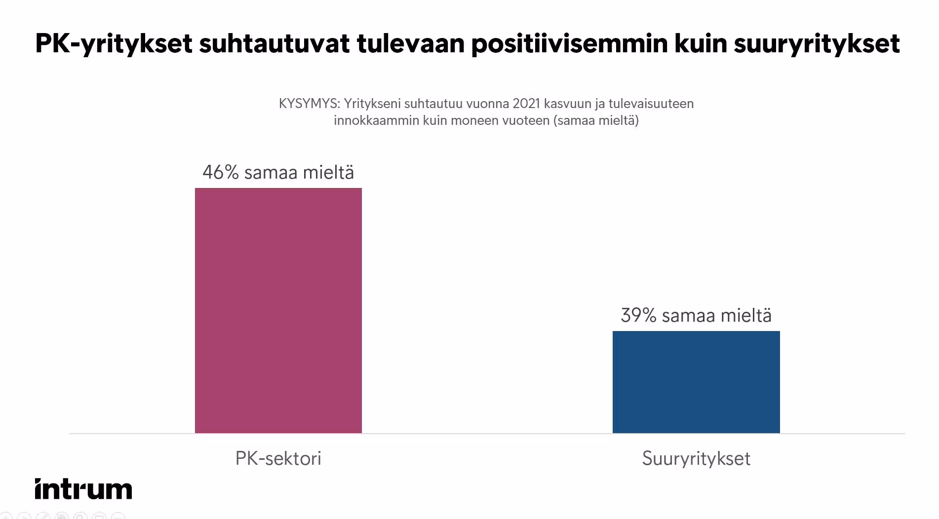 EPR2021 Valoa Tunnelin Päässä PK Yritykset