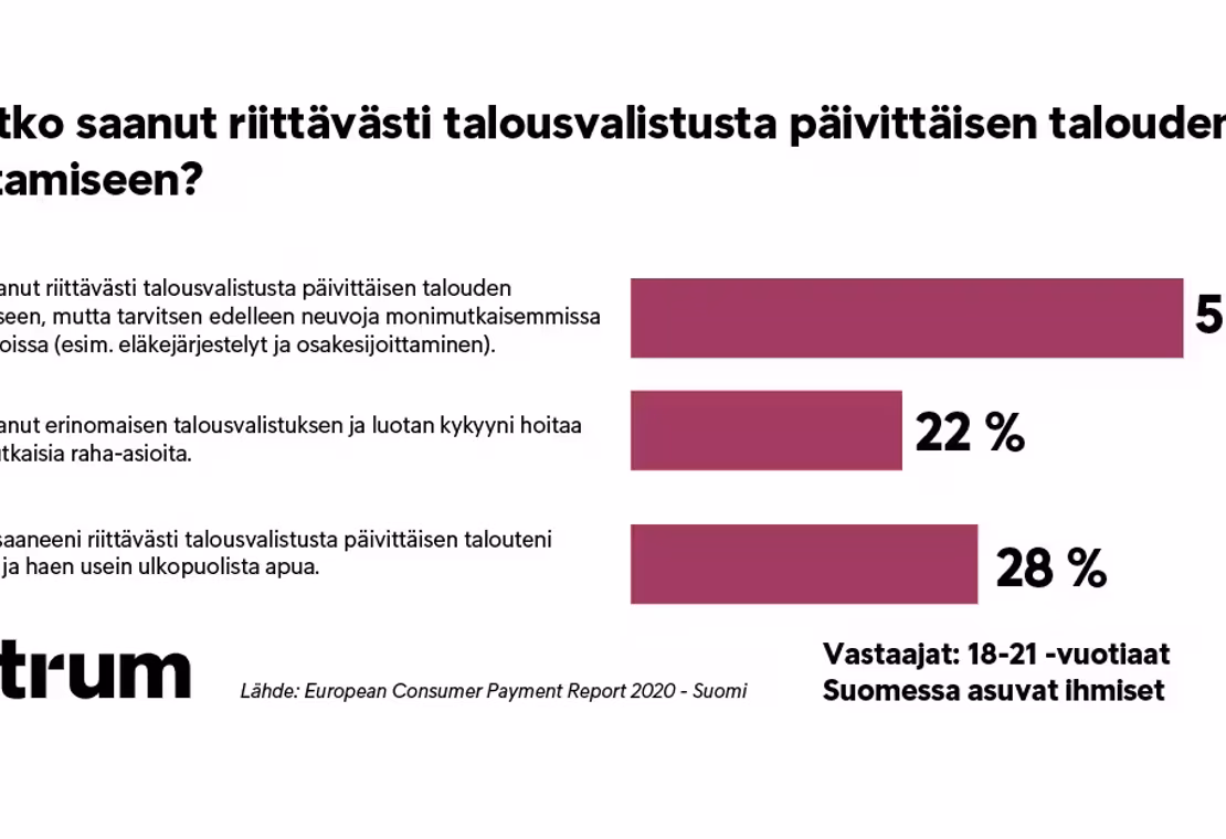 Oletko saanut riittävasti talousvalistusta?