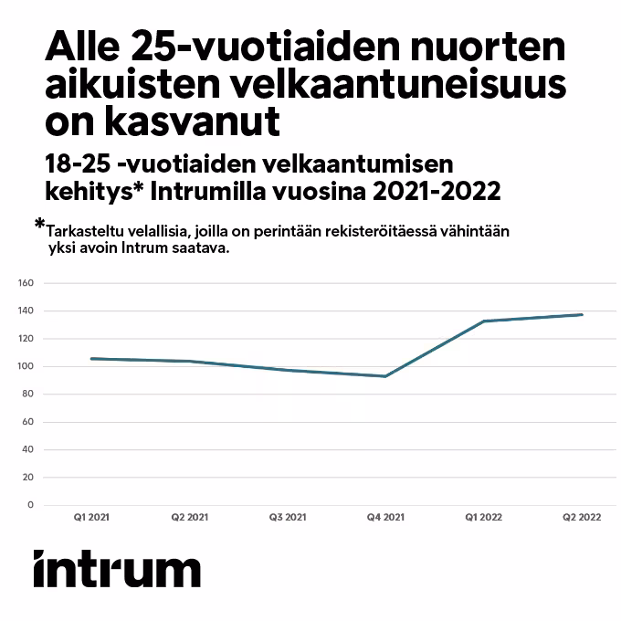 STT Nuorten Velkaantuminen 680X680