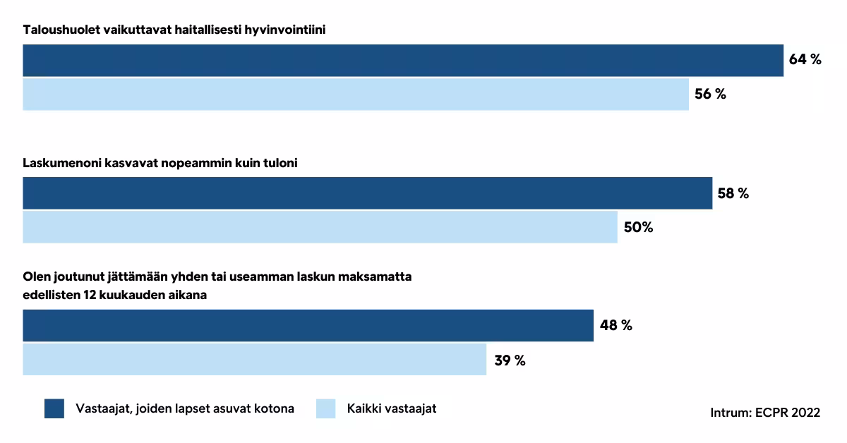 Vanhemmat Ja Talous ECPR 2022