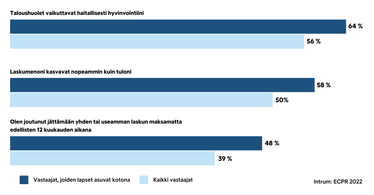 Eurooppalainen kuluttajien maksutapatutkimus - vanhempien taloustilanne verrattuna muihin vastaajiin