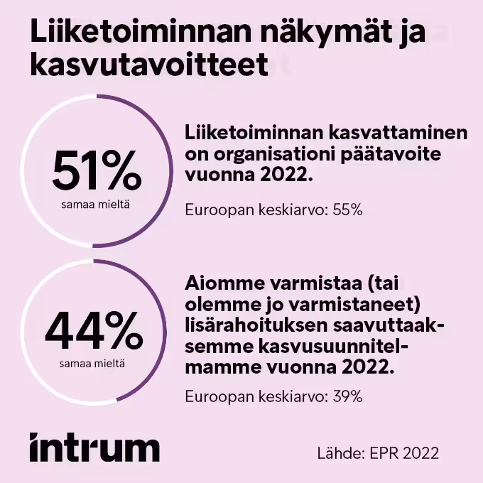 STT Liiketoiminnan Näkymät Ja Kasvutavoitteet 680X680