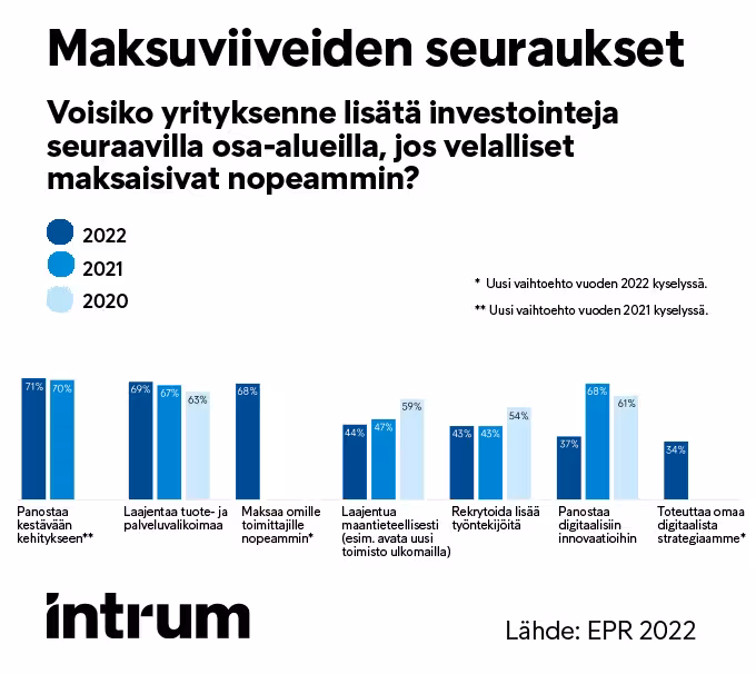 STT Maksuviiveiden Seuraukset 680X606