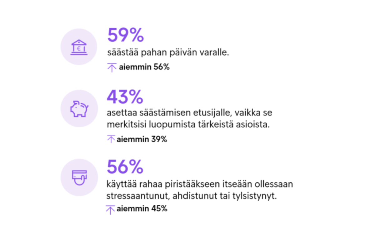 Kuluttajat Suojelevat Talouttaan