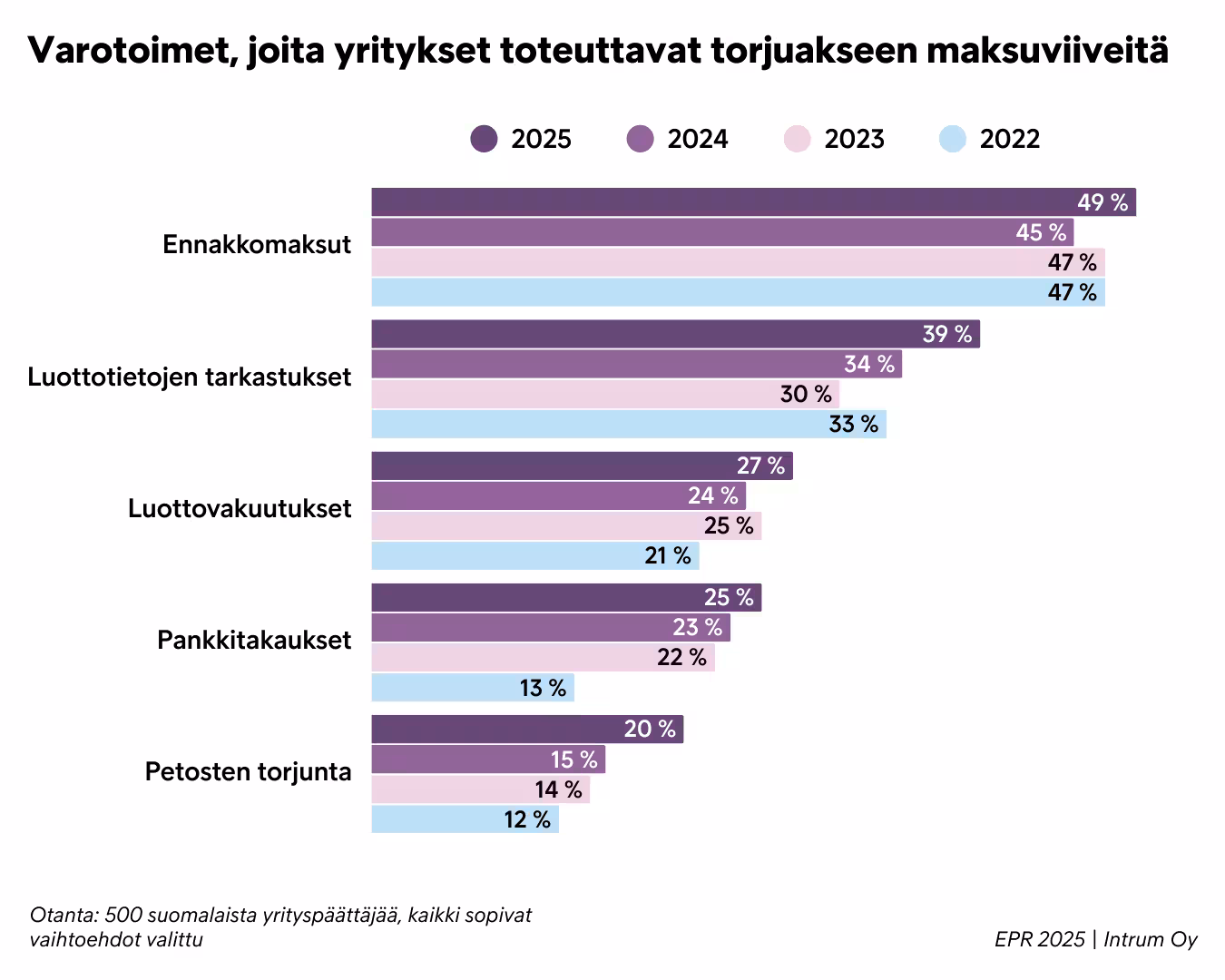 Varotoimet Maksuviiveiden Torjumiseksi