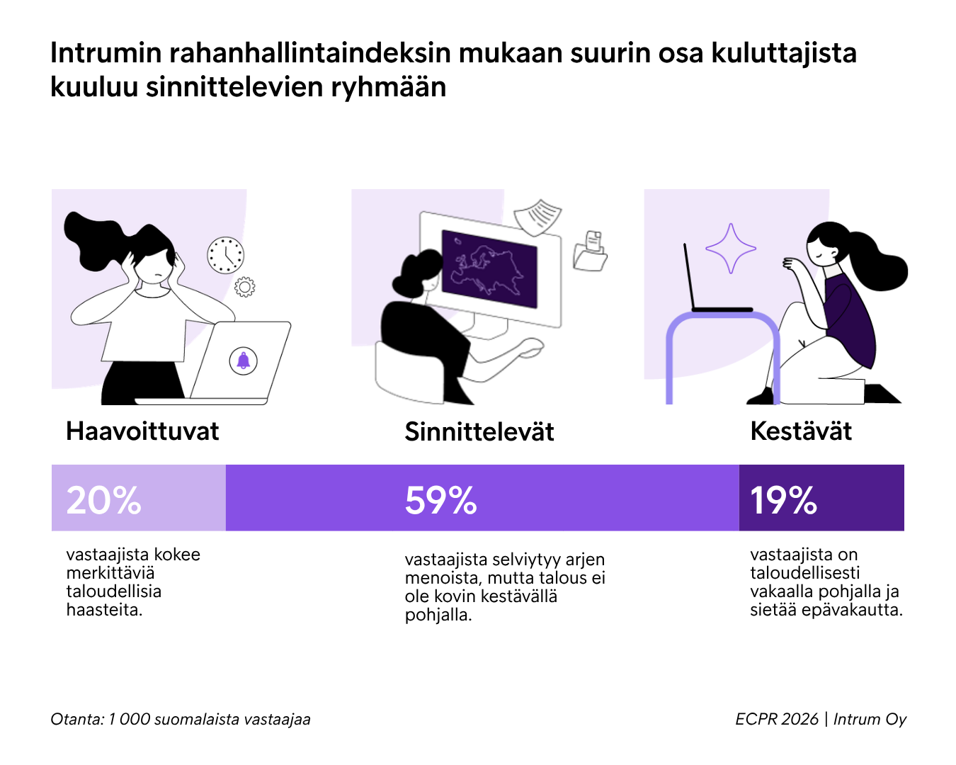 Rahanhallintaindeksi ECPR 2026