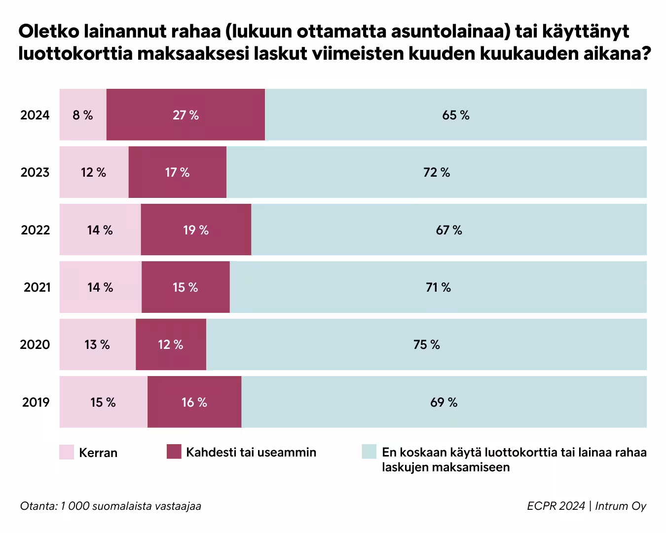 ECPR 2024 Laskun Maksaminen Luotolla