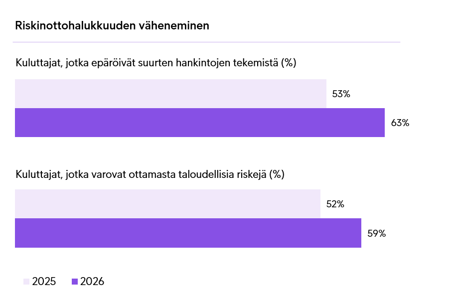 ECPR 2026: Riskinottohalukkuuden väheneminen