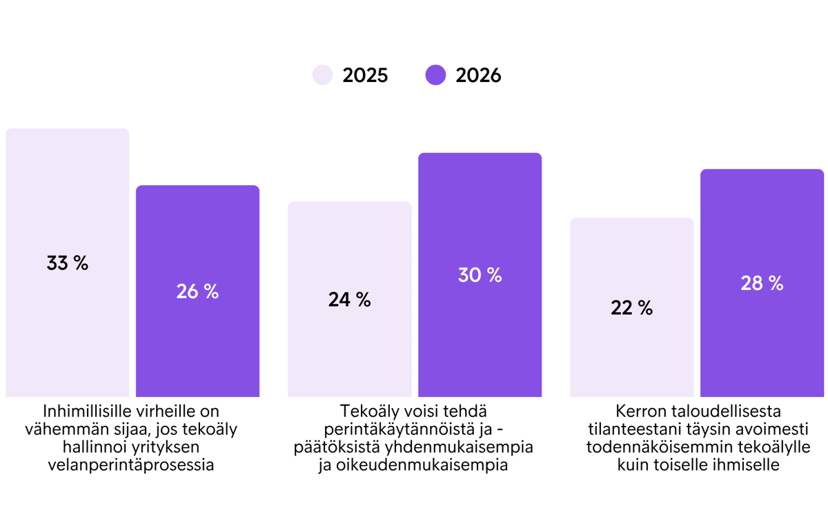 Infograafi, joka kertoo muutoksesta suhtautumisessa tekoälyyn.