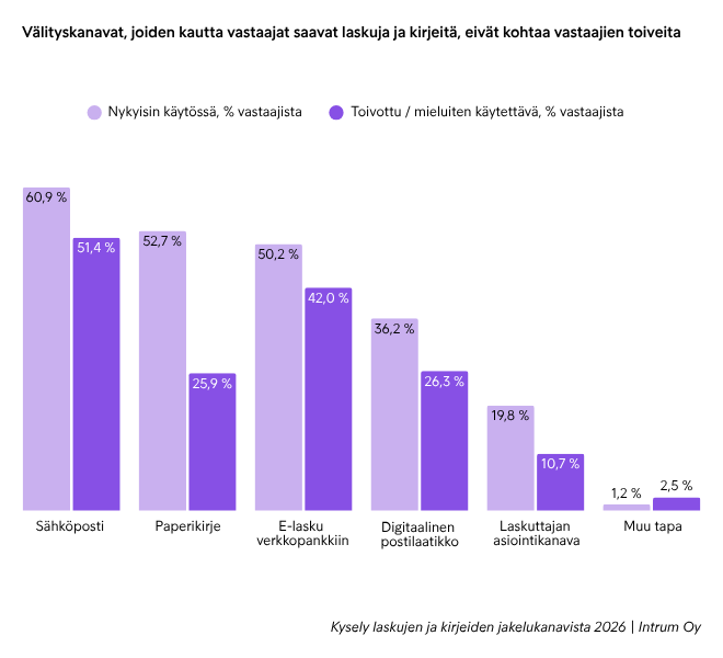 Kati blogi välityskanavista 2026_kanavat (2)