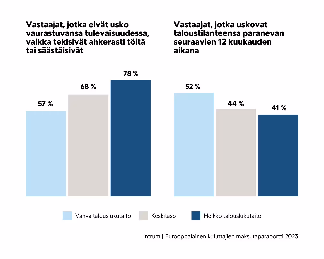 Suomalaisten Talouslukutaito Ja Suhtautuminen Tulevaisuuteen