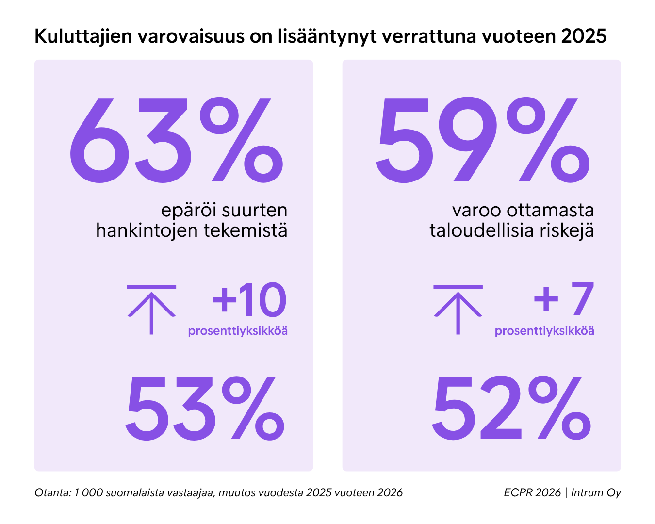 Kuluttajien Riskinottohalukkuus ECPR Suomi 2026