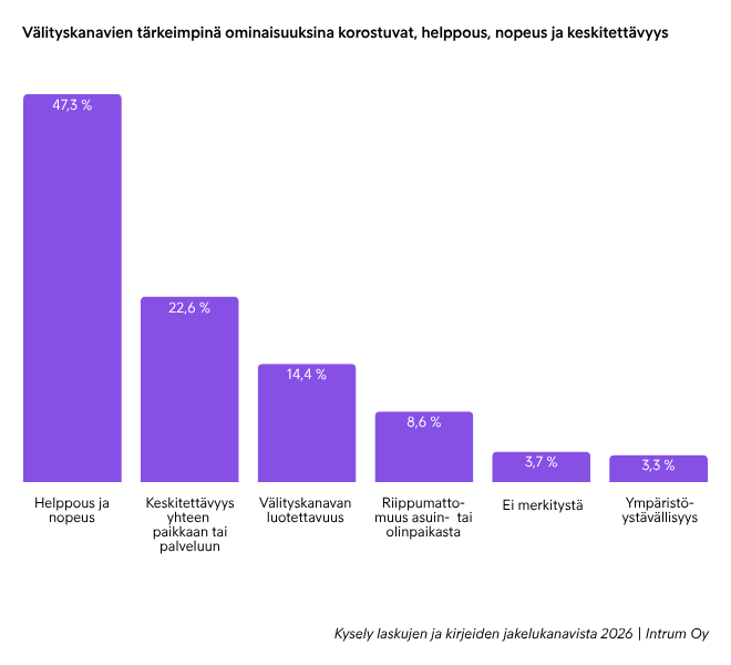 Kati Velling blogi välityskanava ominaisuuksien tärkeys