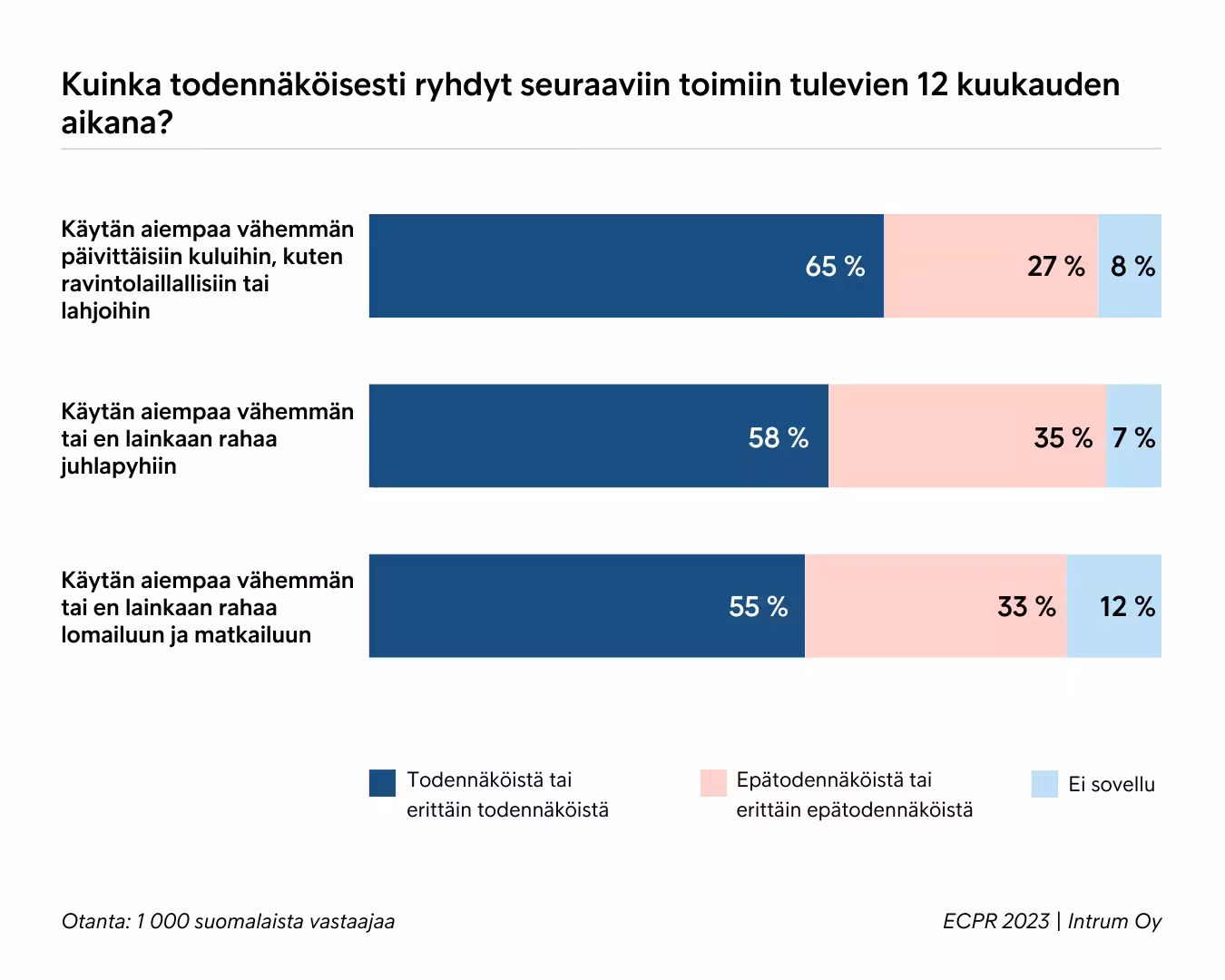 Vapaa Ajan Kuluttaminen ECPR 2023