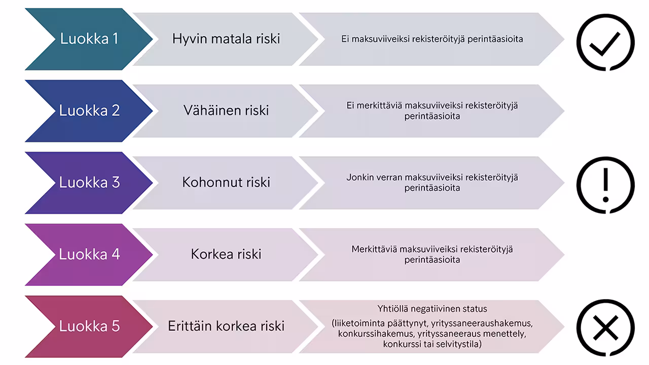 Maksuviivemittari Kuva